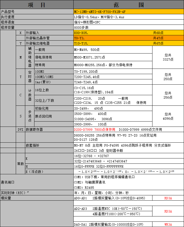 中達(dá)優(yōu)控